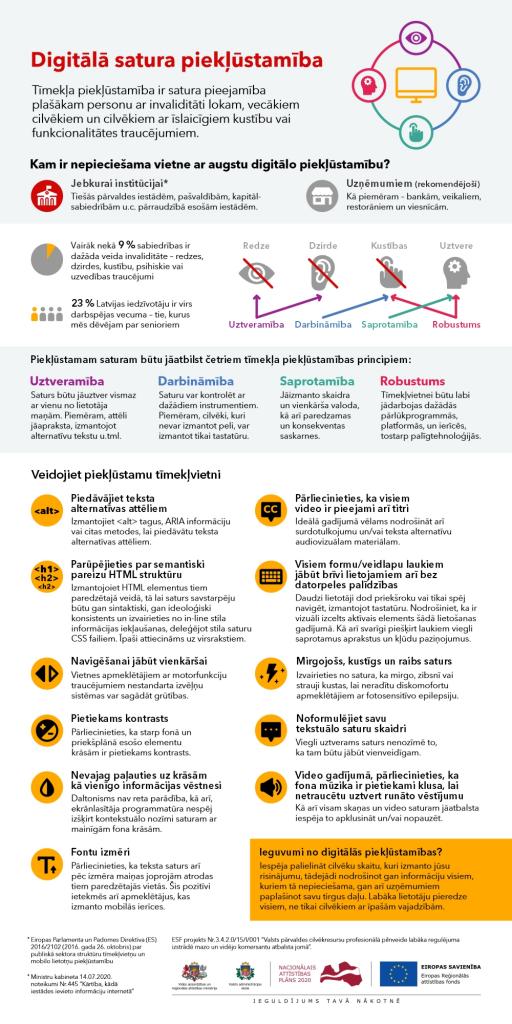 Infografika: Digitālā satura piekļūstamība