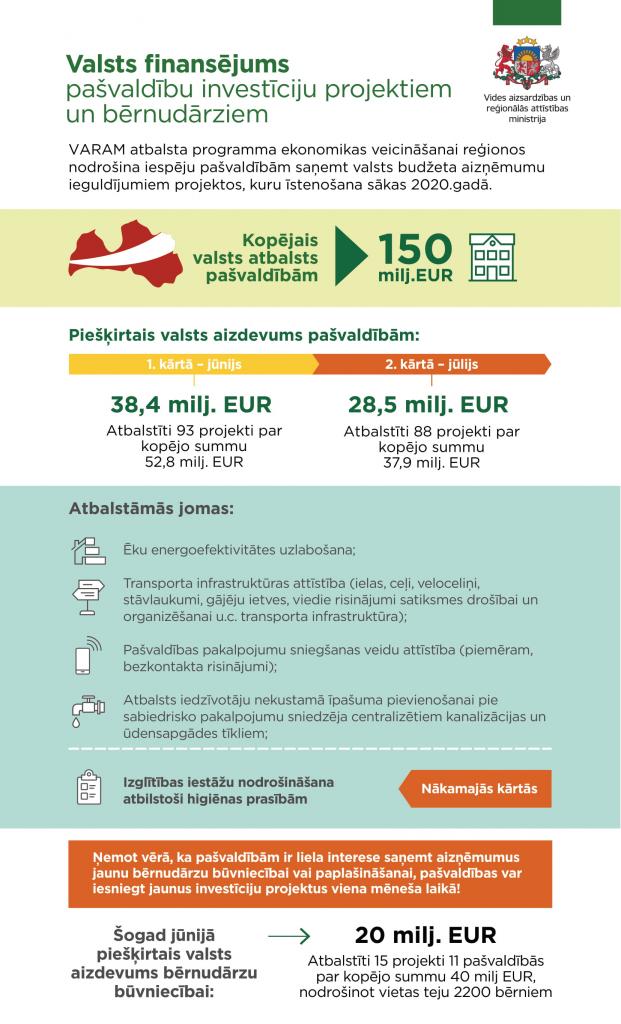 Finansejums