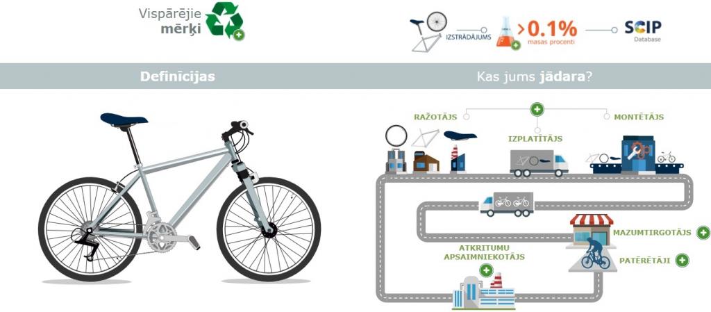 Infografika_ atspoguļojums par ķīmiskajām vielām