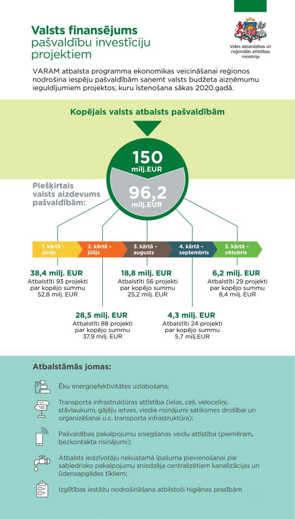 Infografika