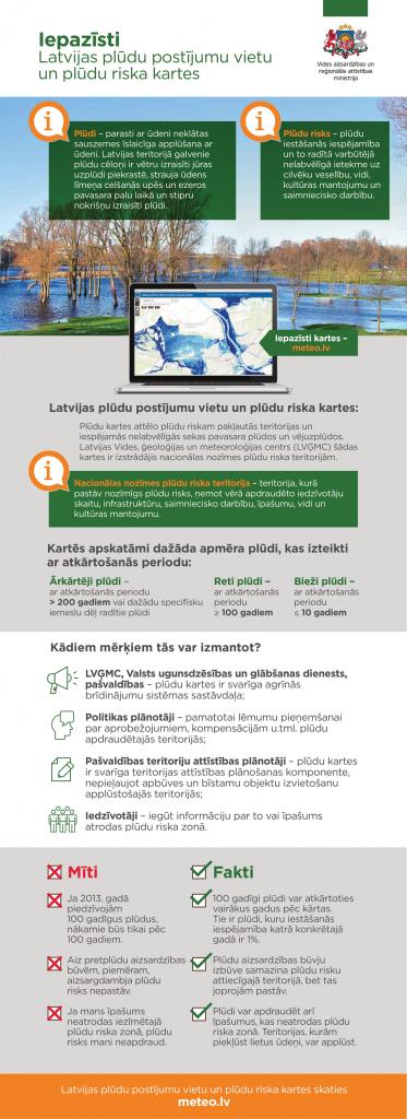 infografika