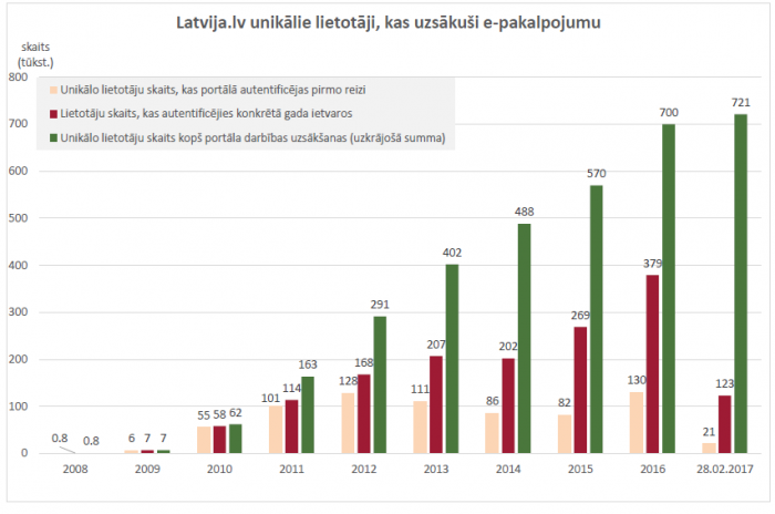 Pārpalikumu pašvaldību budžetā pērn nodrošina IIN ieņēmumu kāpums