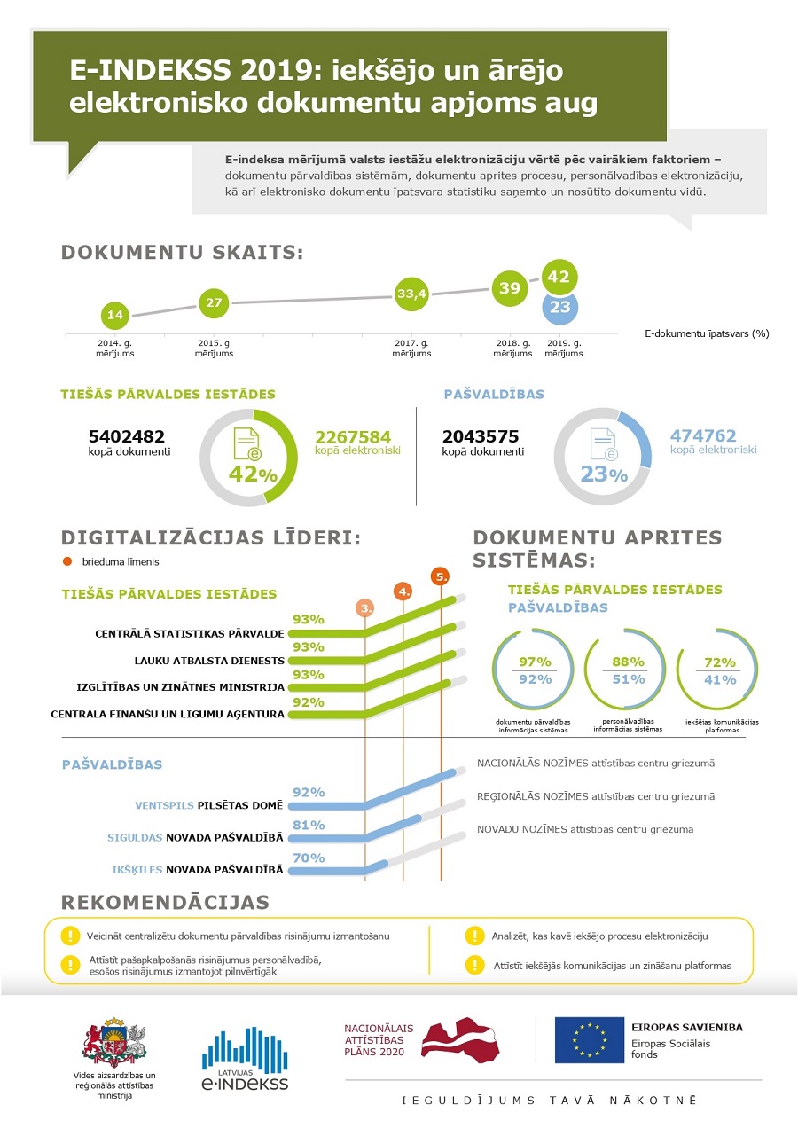 infografika