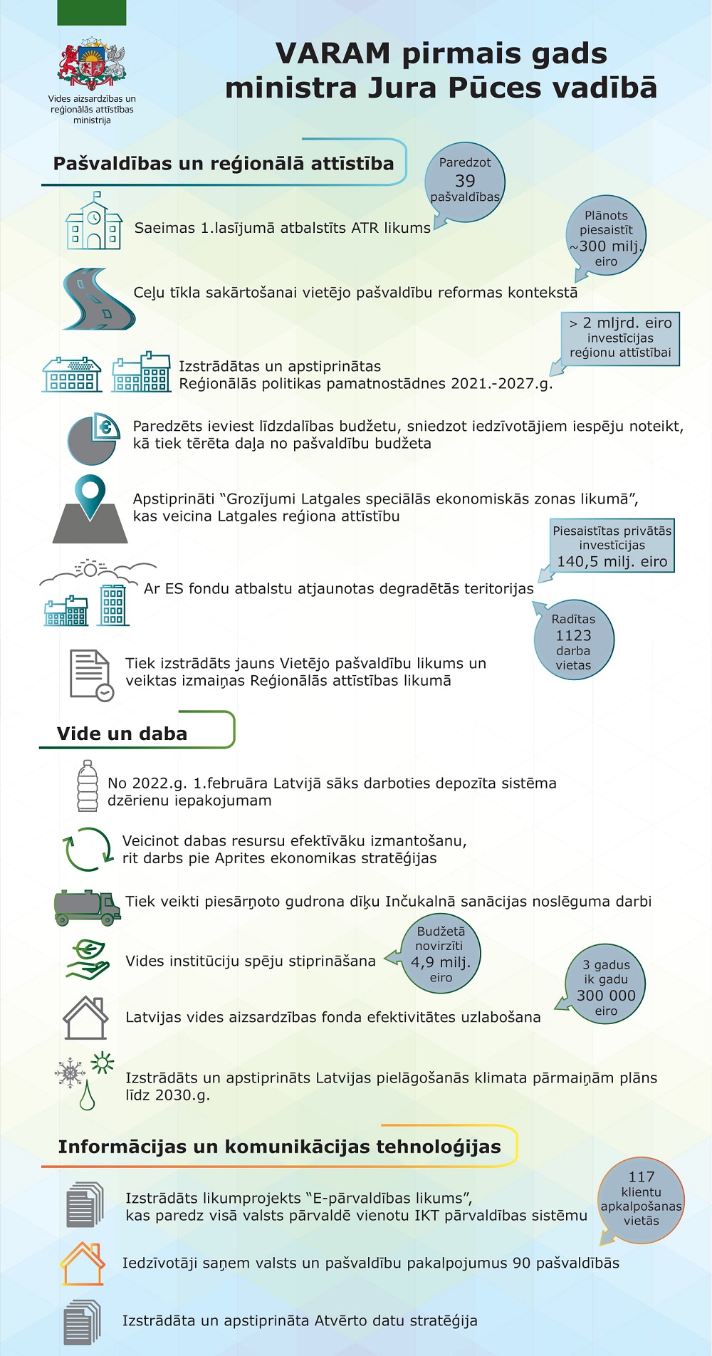 infografika