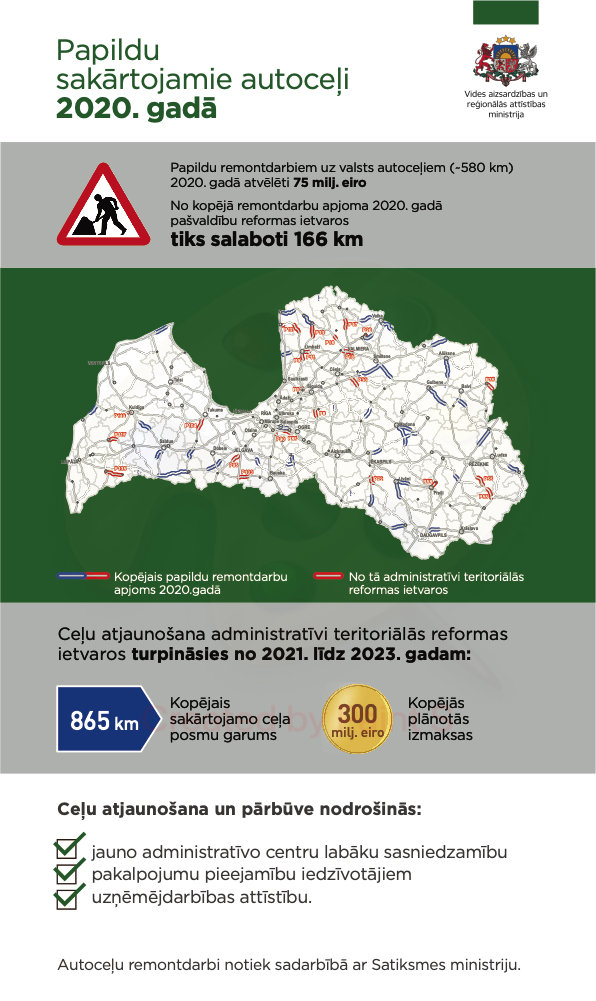 infografika