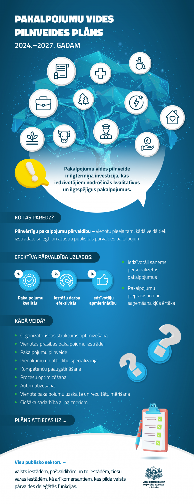 Infografika
