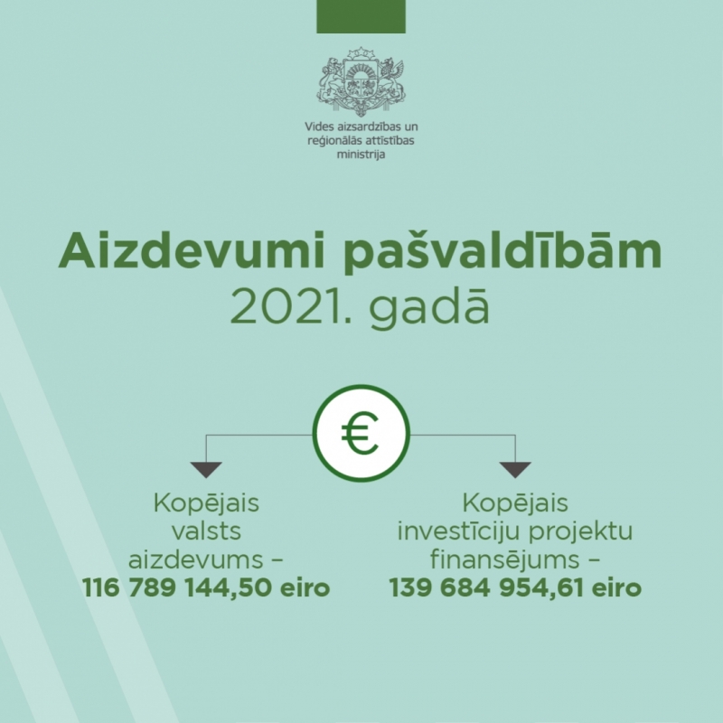 Aizdevumi pašvaldībām 2021. gadā