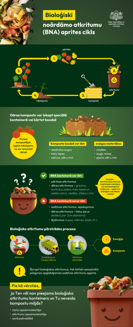 BNA infografikas 1