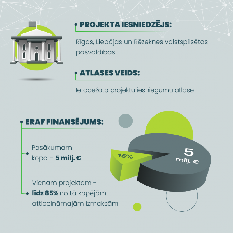 Infografika