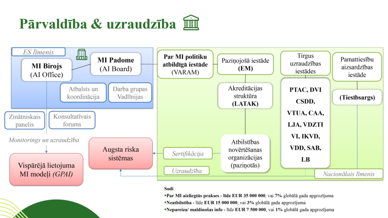 Ilustratīvs attēls
