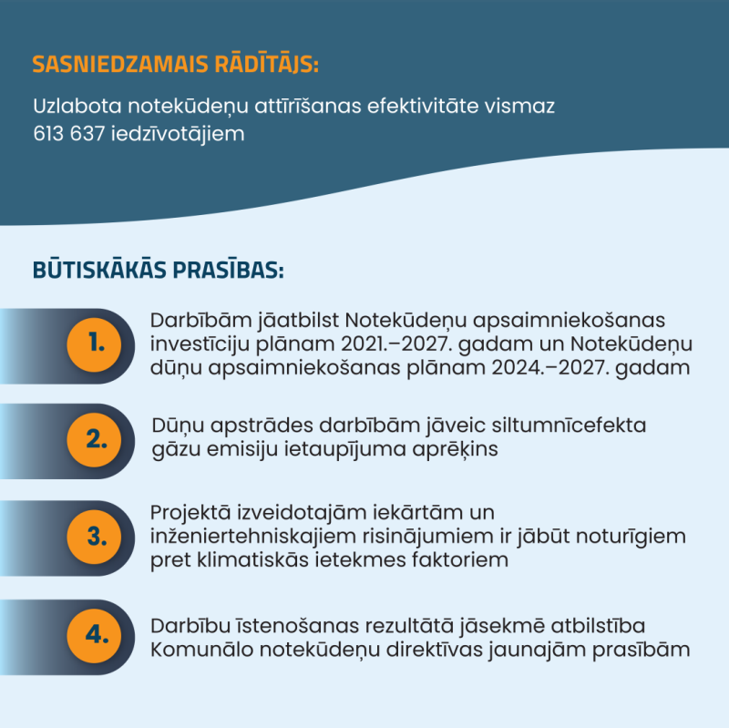 Infografika