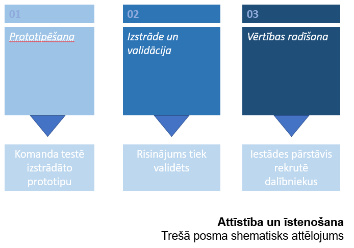 Ilustratīvs attēls