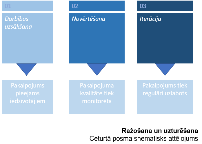 Ilustratīvs attēls