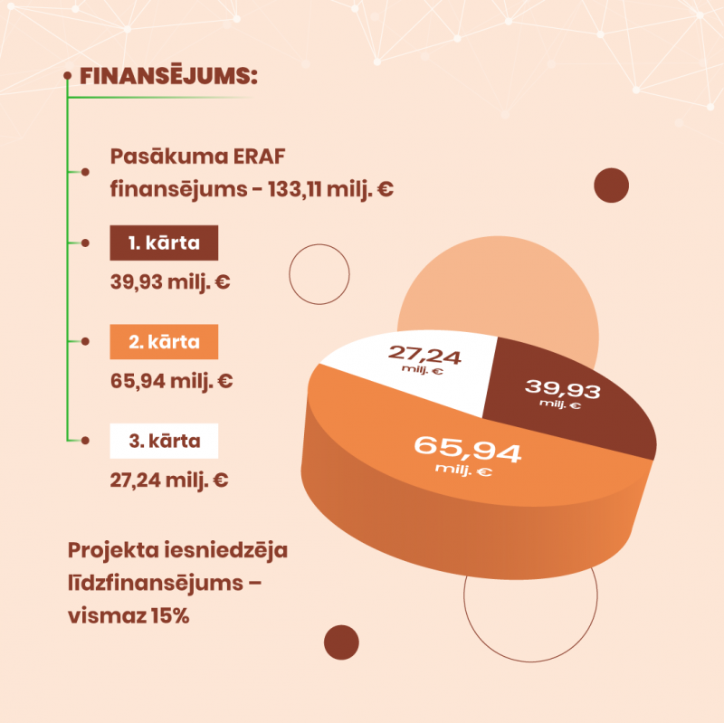 Infografika