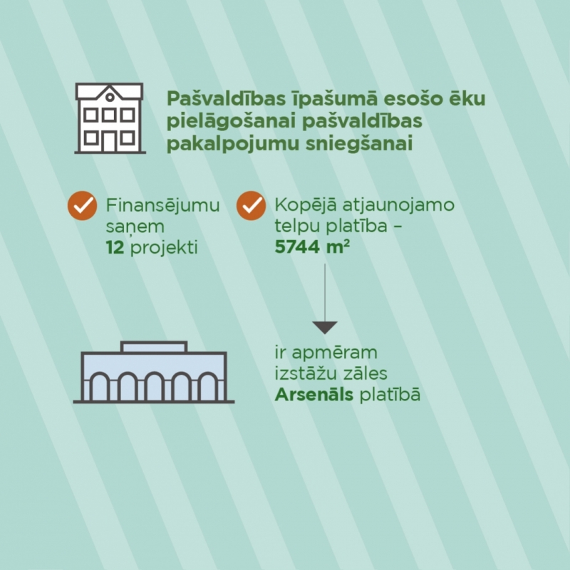 Aizdevumi pašvaldībām 2021. gadā