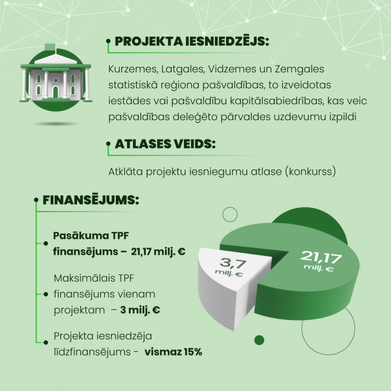 Infografika