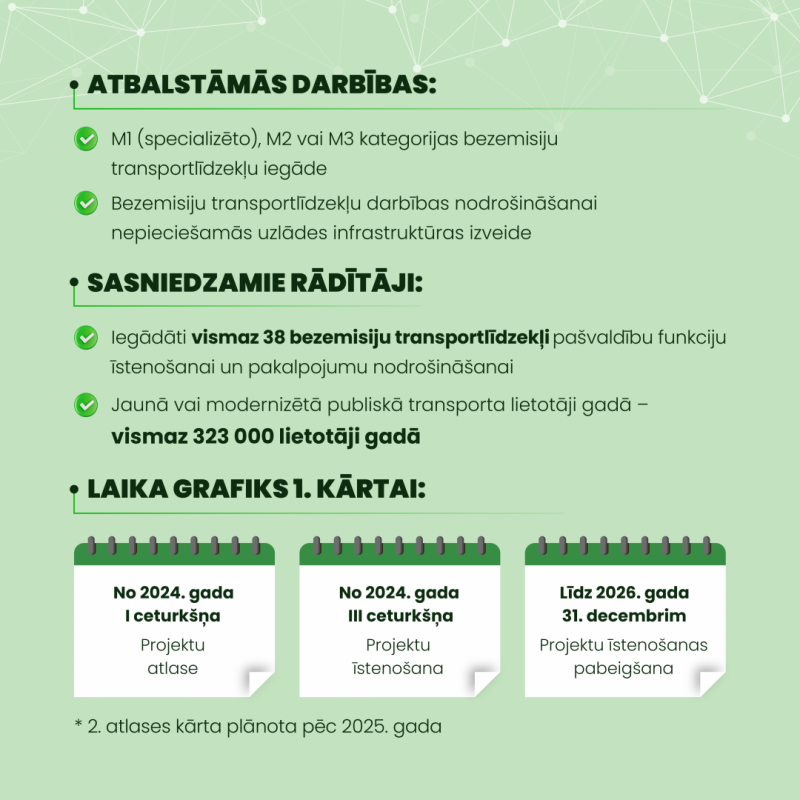 Infografika