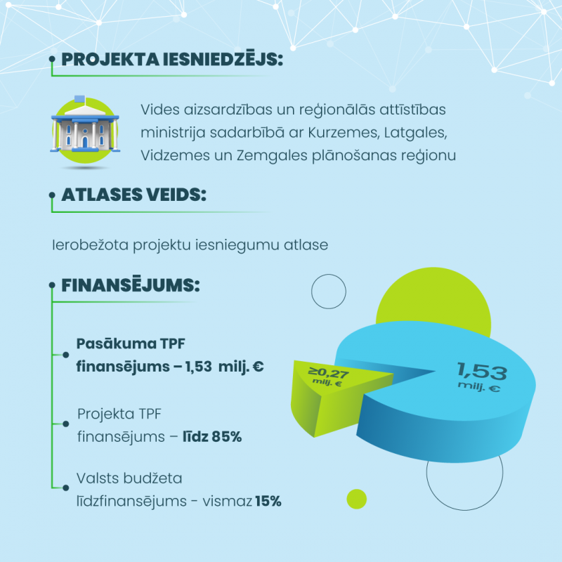 Infografika