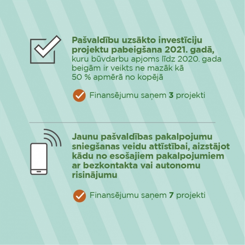 Aizdevumi pašvaldībām 2021. gadā