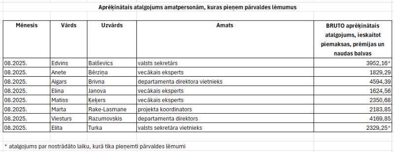 Ilustratīvs attēls