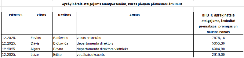 Ilustratīvs attēls