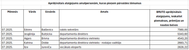 Ilustratīvs attēls