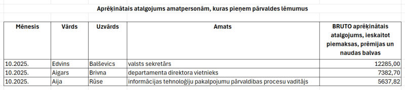 Ilustratīvs attēls