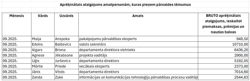 Ilustratīvs attēls