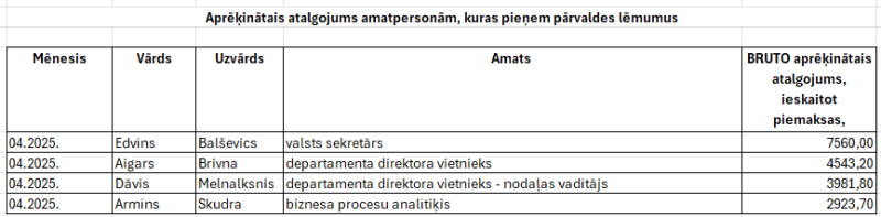 Ilustratīvs attēls