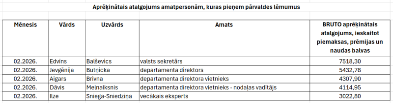 Ilustratīvs attēls
