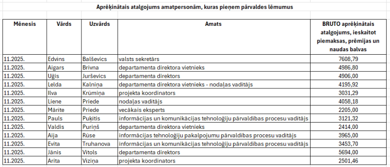 Ilustratīvs attēls