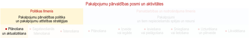 Ilustratīvs attēls