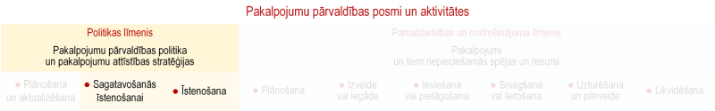 Ilustratīvs attēls
