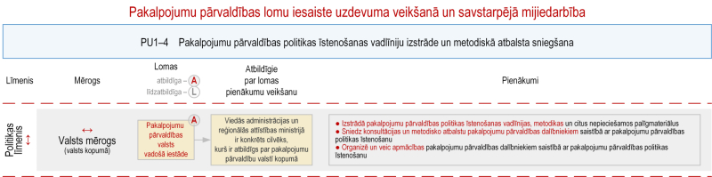 Ilustratīvs attēls