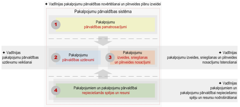 Ilustratīvs attēls