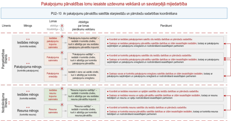 Ilustratīvs attēls