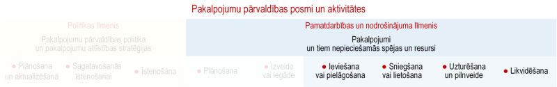 Ilustratīvs attēls