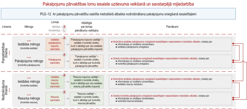 Ilustratīvs attēls