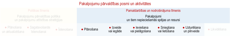 Ilustratīvs attēls