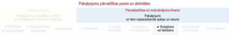 Ilustratīvs attēls