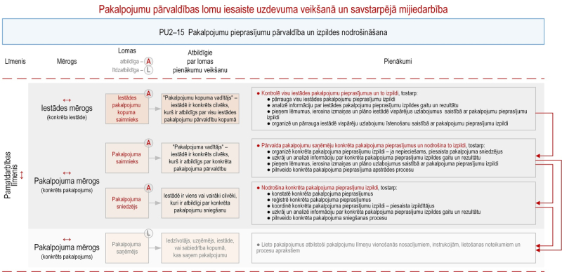 Ilustratīvs attēls