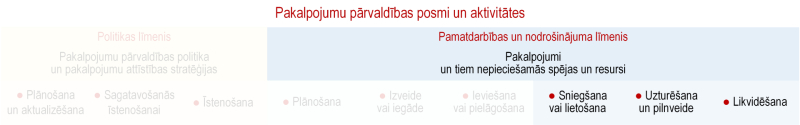 Ilustratīvs attēls
