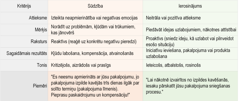 Ilustratīvs attēls