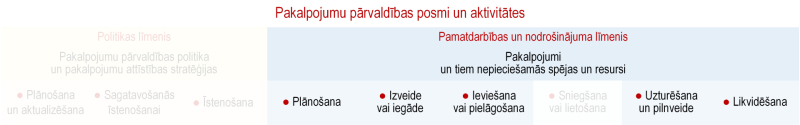 Ilustratīvs attēls