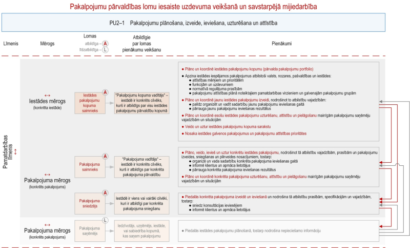 Ilustratīvs attēls