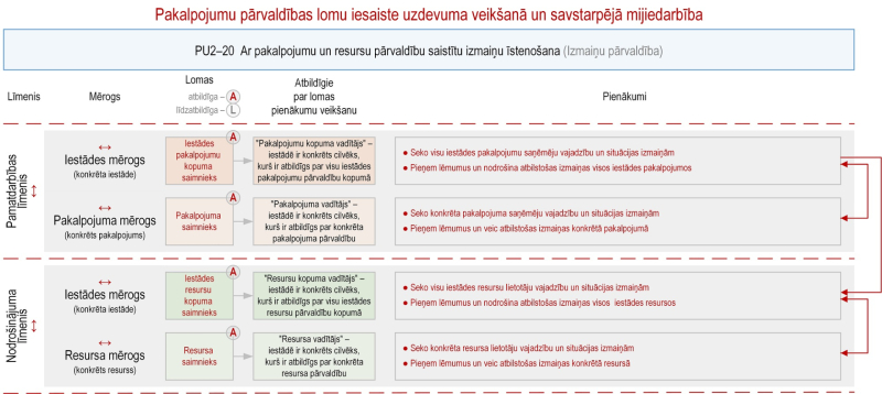 Ilustratīvs attēls