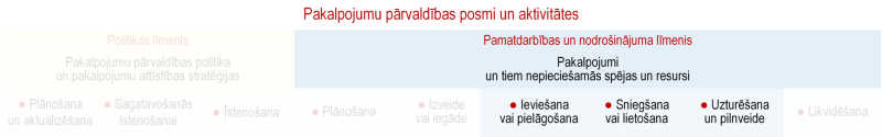 Ilustratīvs attēls