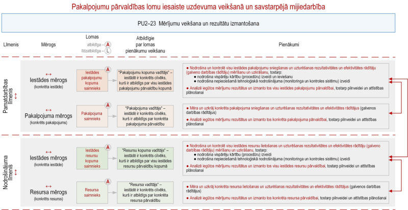 Ilustratīvs attēls
