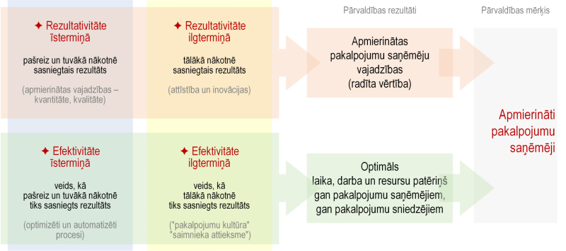 Ilustratīvs attēls