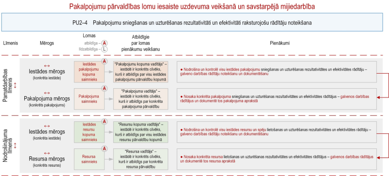 Ilustratīvs attēls